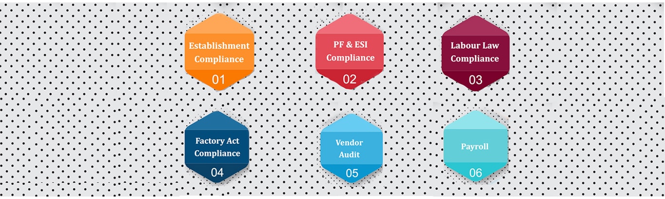 Compliance services